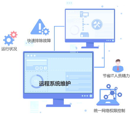 远程系统维护 远程系统维护