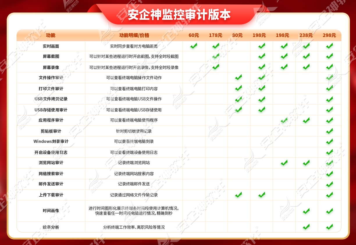给电脑加密的方法有哪些?码住这5个实用小技巧,小白轻松学会!(图7) image.png